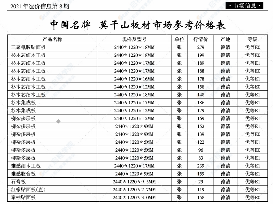 无锡市2021年8月期刊信息价