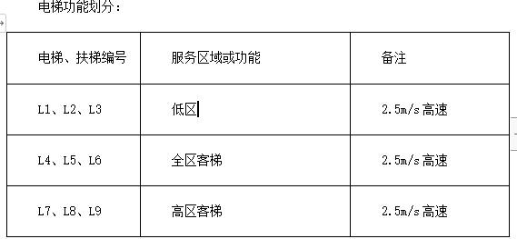 多種電梯工程施工組織設(shè)計(jì)方案