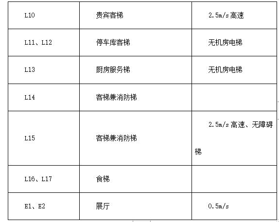 多種電梯工程施工組織設(shè)計(jì)方案