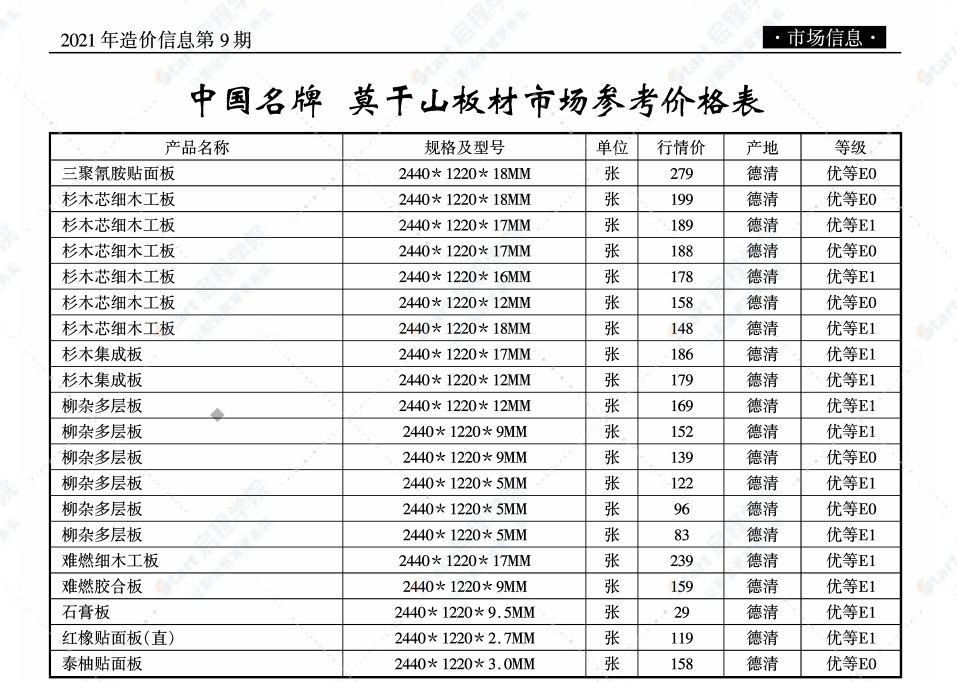 无锡市2021年9月期刊信息价