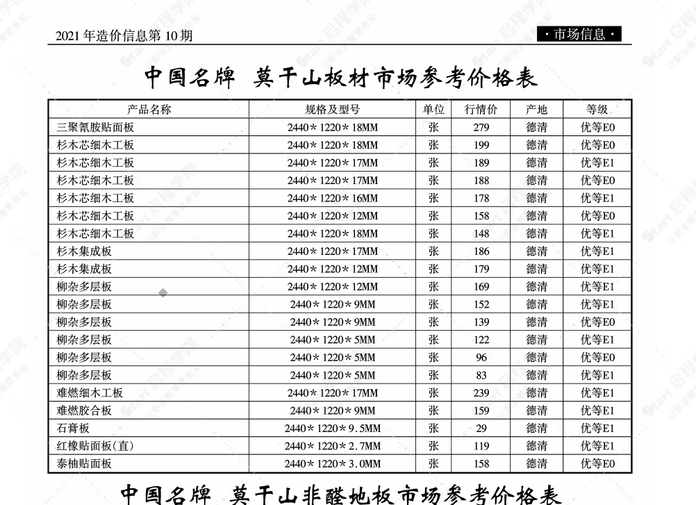 无锡市2021年10月期刊信息价