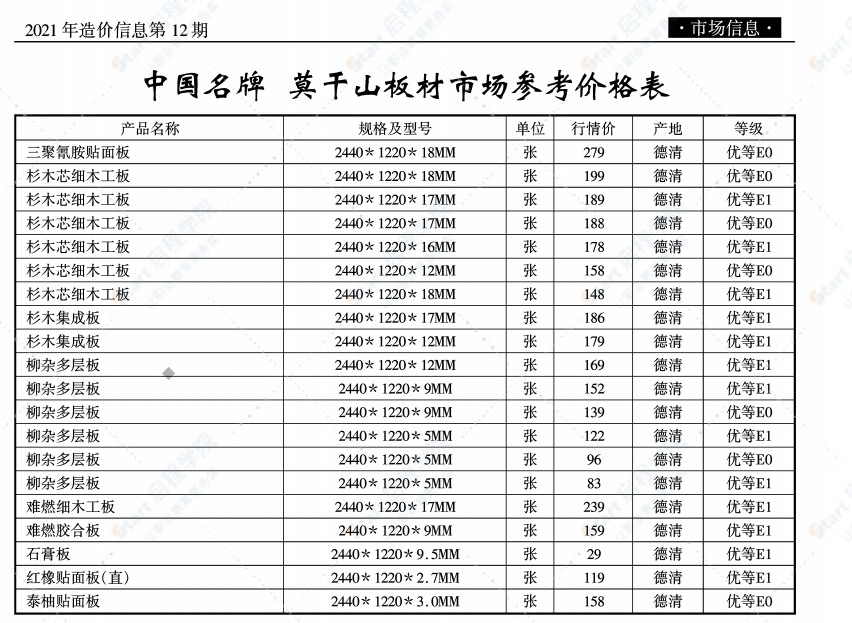 无锡市2021年12月期刊信息价