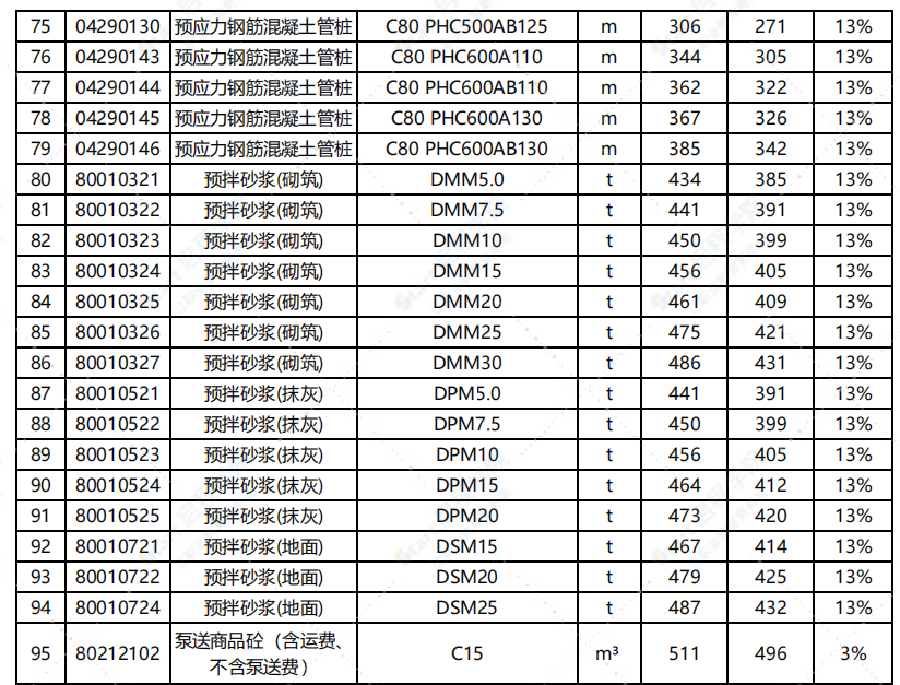 江蘇省淮安市2021年1月信息價(jià)