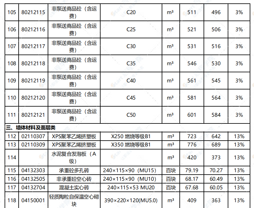 江蘇省淮安市2021年1月信息價(jià)