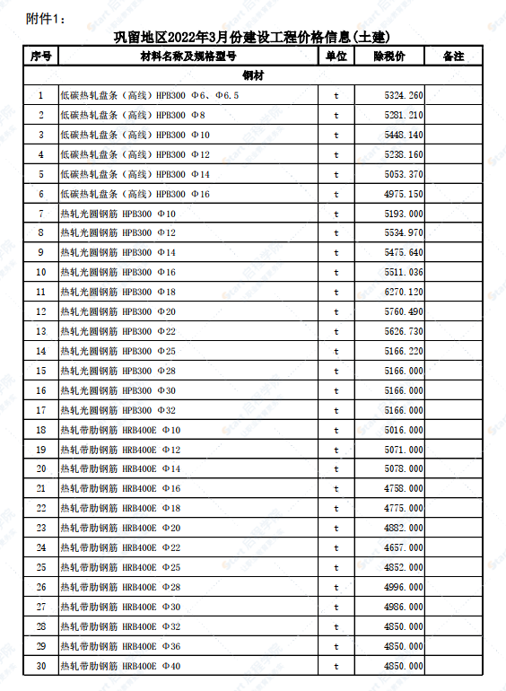 新疆伊寧地區(qū)伊犁州鞏留地區(qū)2022年3月份建設(shè)工程綜合價(jià)格信息