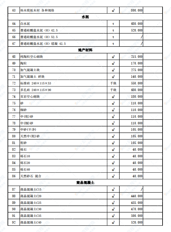 新疆伊寧地區(qū)伊犁州鞏留地區(qū)2022年3月份建設(shè)工程綜合價(jià)格信息