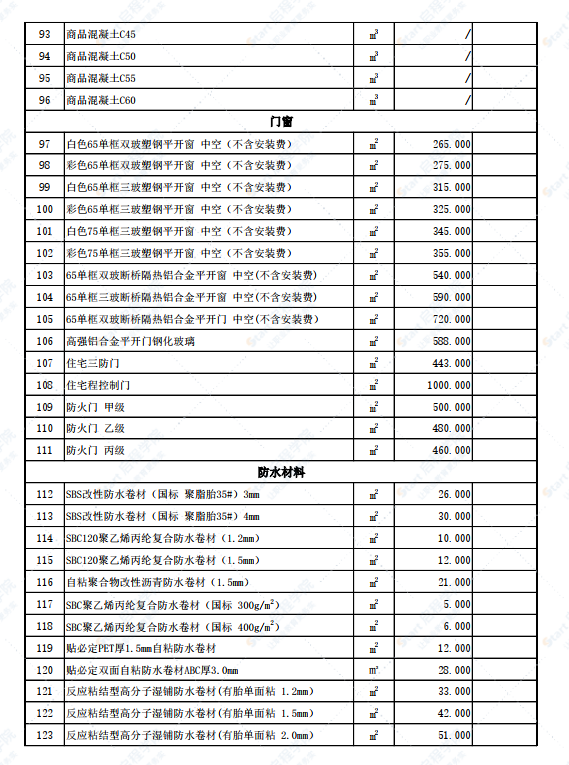 新疆伊寧地區(qū)伊犁州鞏留地區(qū)2022年3月份建設(shè)工程綜合價(jià)格信息