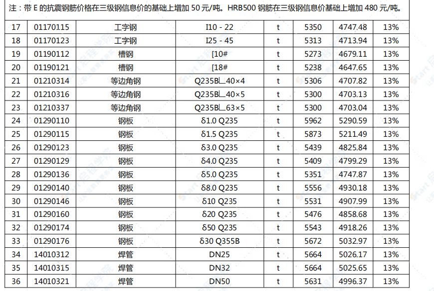 江苏省淮安市2021年12月信息价