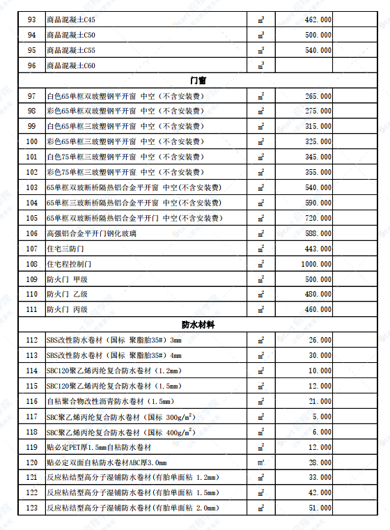 新疆伊宁地区伊犁州霍尔果斯市2022年3月份建设工程综合价格信息