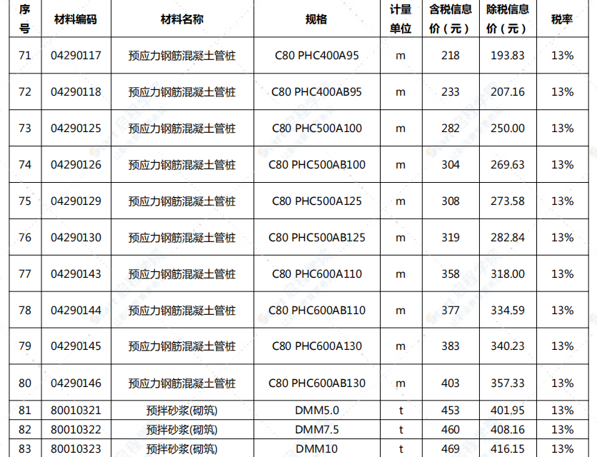 江苏省淮安市2021年12月信息价