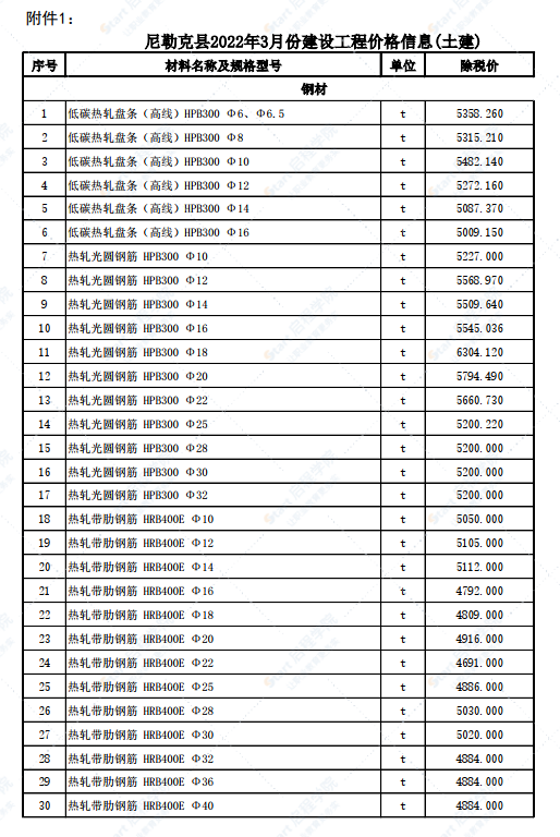 新疆伊宁地区伊犁州尼勒克县2022年3月份建设工程综合价格信息