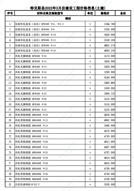 新疆伊宁地区伊犁州特克斯县2022年3月份建设工程综合价格信息