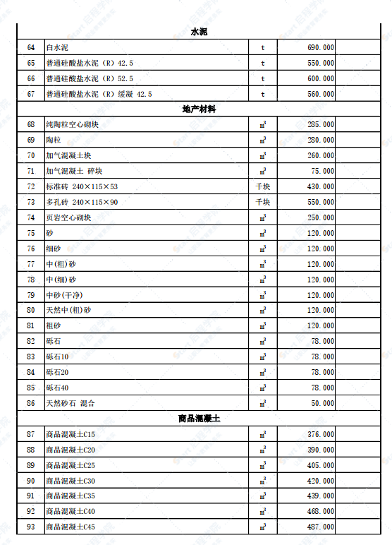 新疆伊宁地区伊犁州特克斯县2022年3月份建设工程综合价格信息