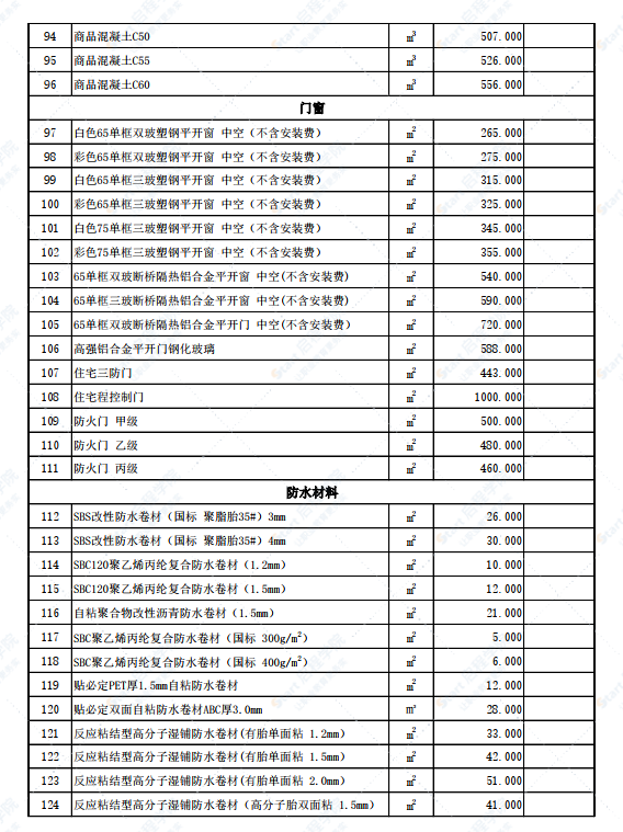 新疆伊宁地区伊犁州特克斯县2022年3月份建设工程综合价格信息