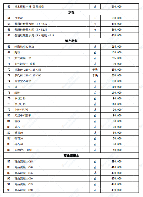 新疆伊寧地區(qū)伊犁州新源縣2022年3月份建設(shè)工程綜合價(jià)格信息