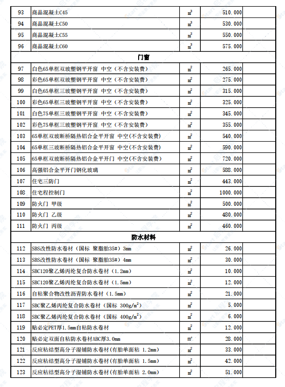 新疆伊寧地區(qū)伊犁州新源縣2022年3月份建設(shè)工程綜合價(jià)格信息