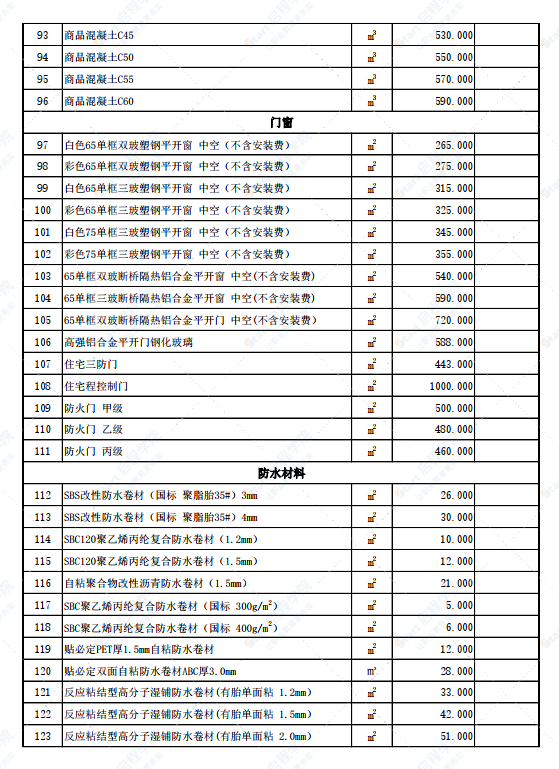 新疆伊宁地区伊犁州昭苏县2022年3月份建设工程综合价格信息