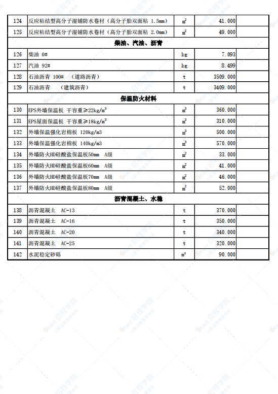 新疆伊宁地区伊犁州昭苏县2022年3月份建设工程综合价格信息