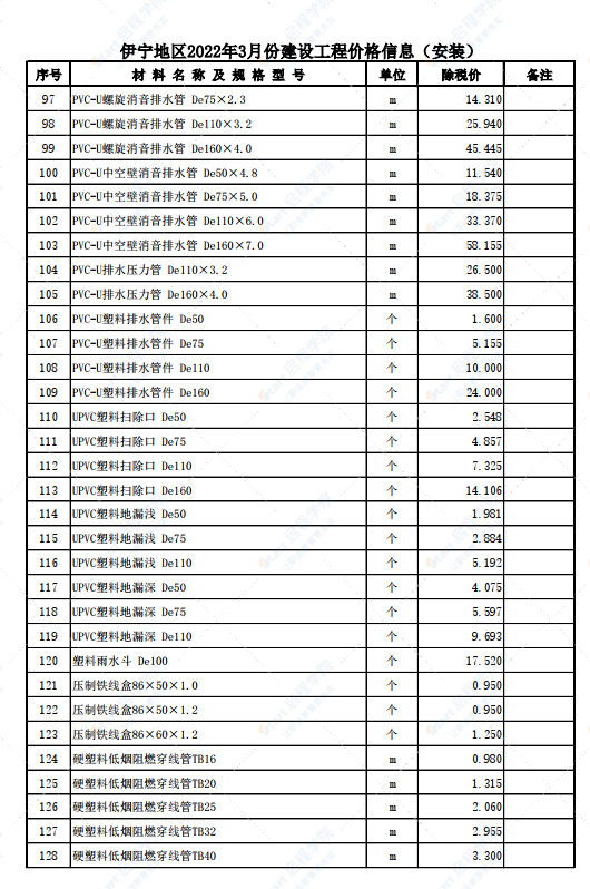 新疆伊宁地区2022年3月份建设工程综合价格信息（安装）