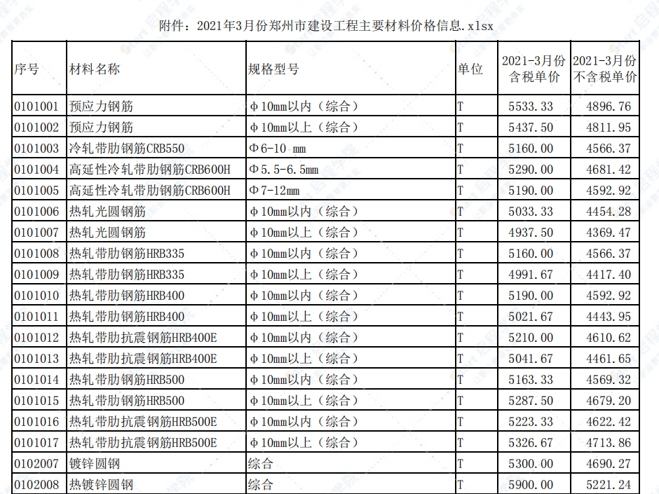 河南省郑州市2021年3月信息价