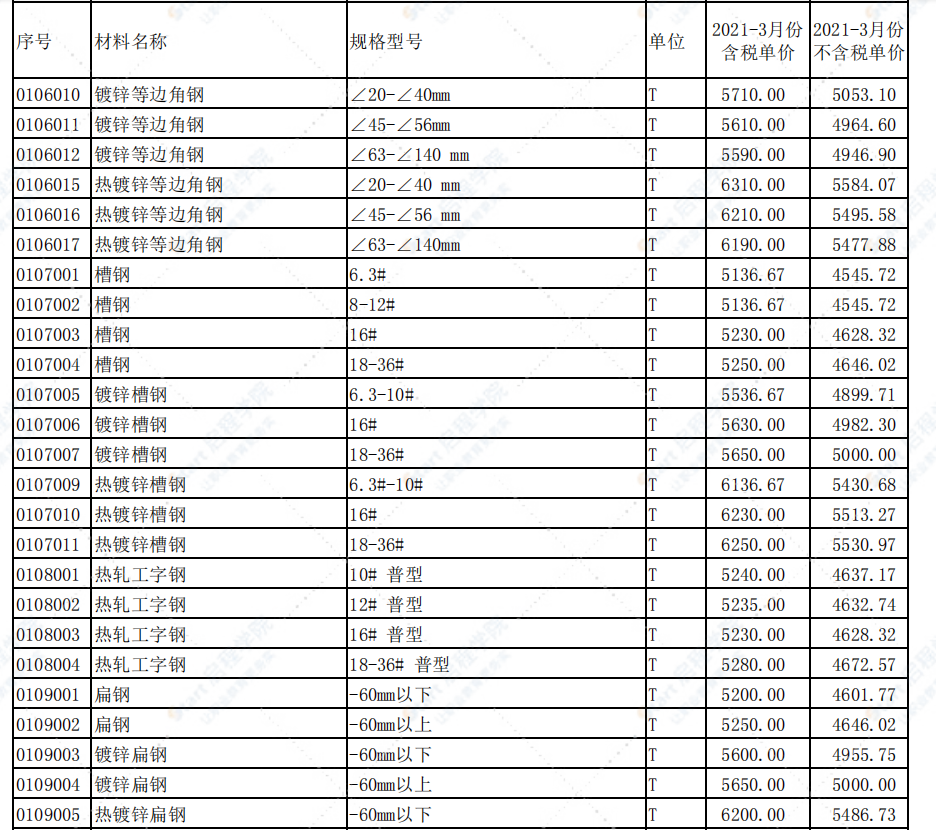 河南省郑州市2021年3月信息价