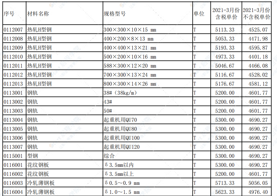 河南省郑州市2021年3月信息价