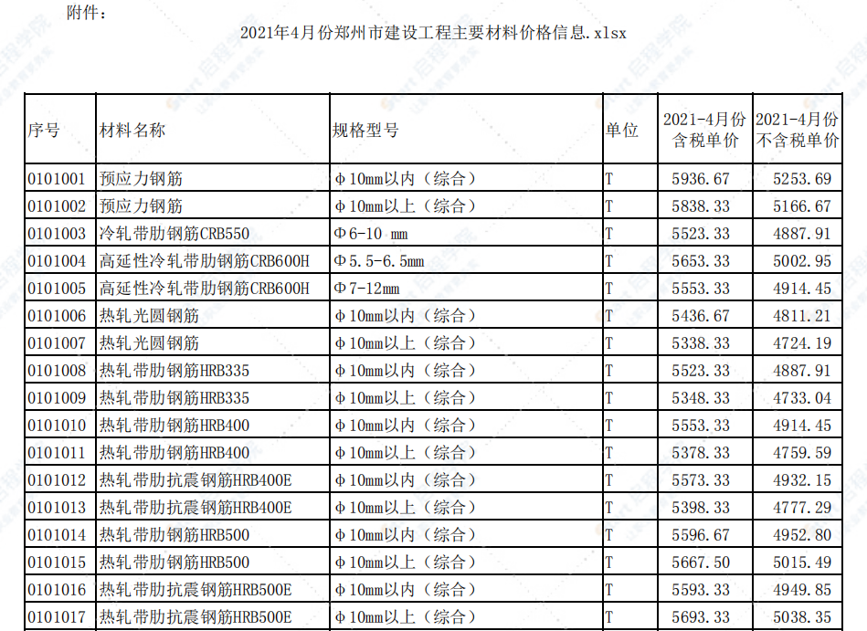 河南省郑州市2021年4月信息价