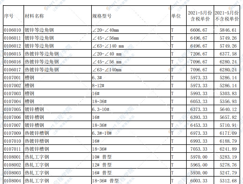 河南省郑州市2021年5月信息价