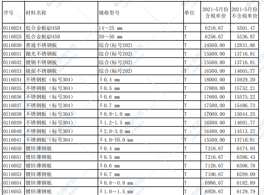 河南省郑州市2021年5月信息价