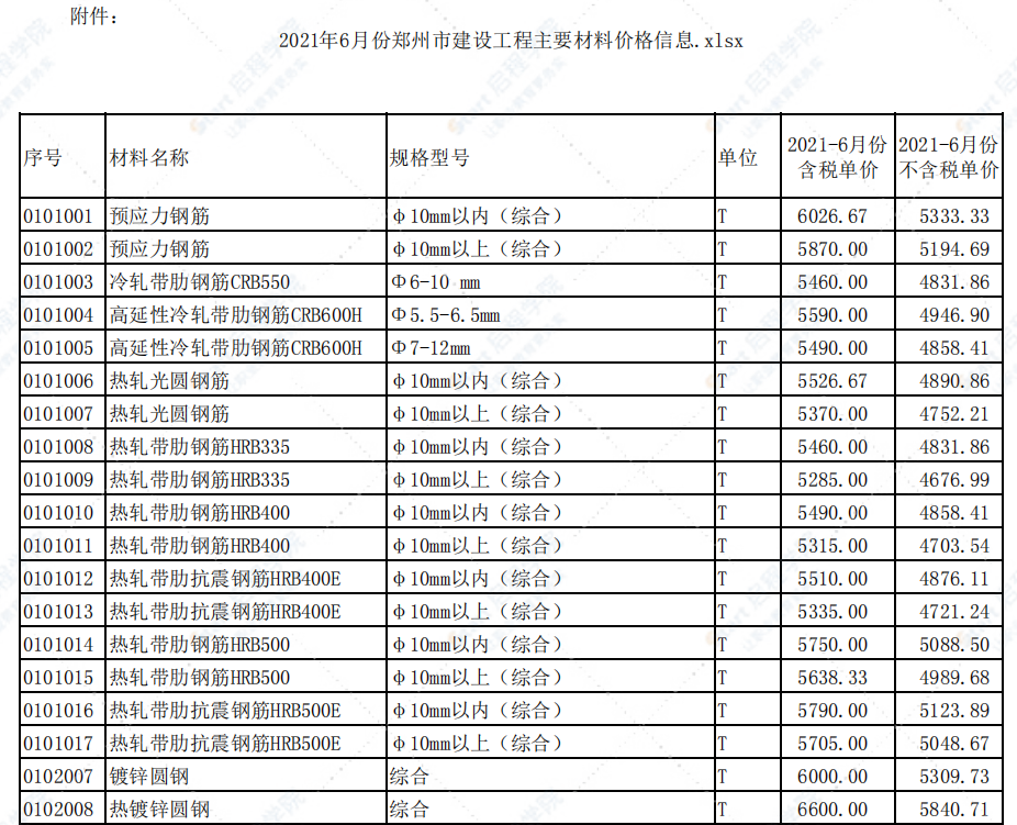 河南省郑州市2021年6月信息价