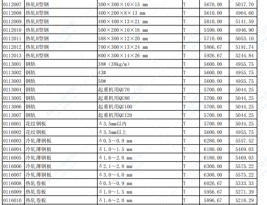 河南省郑州市2021年6月信息价