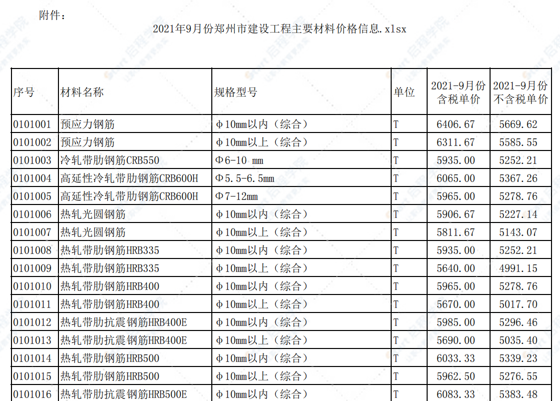 河南省郑州市2021年9月信息价