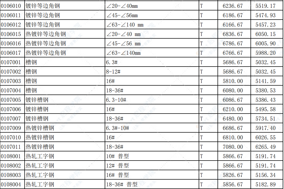 河南省郑州市2021年9月信息价