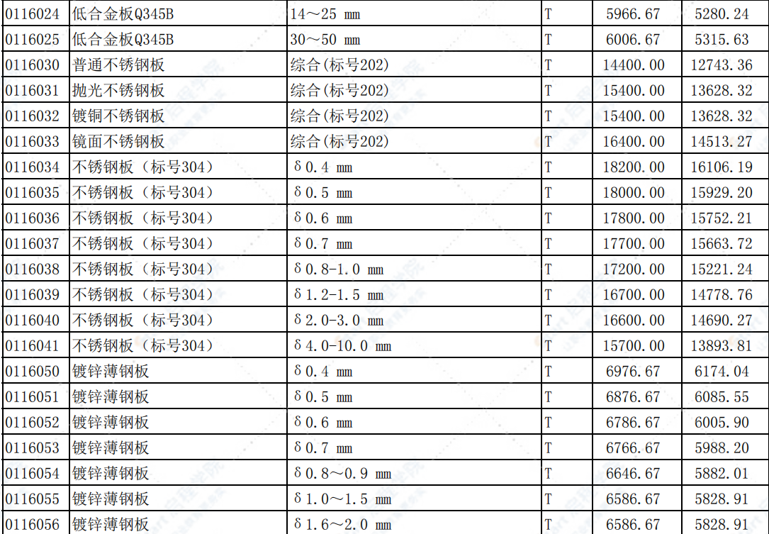 河南省郑州市2021年9月信息价