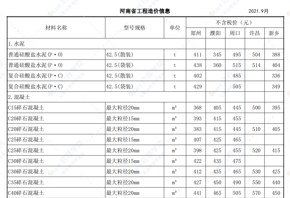 河南省2021年9月至10月信息价