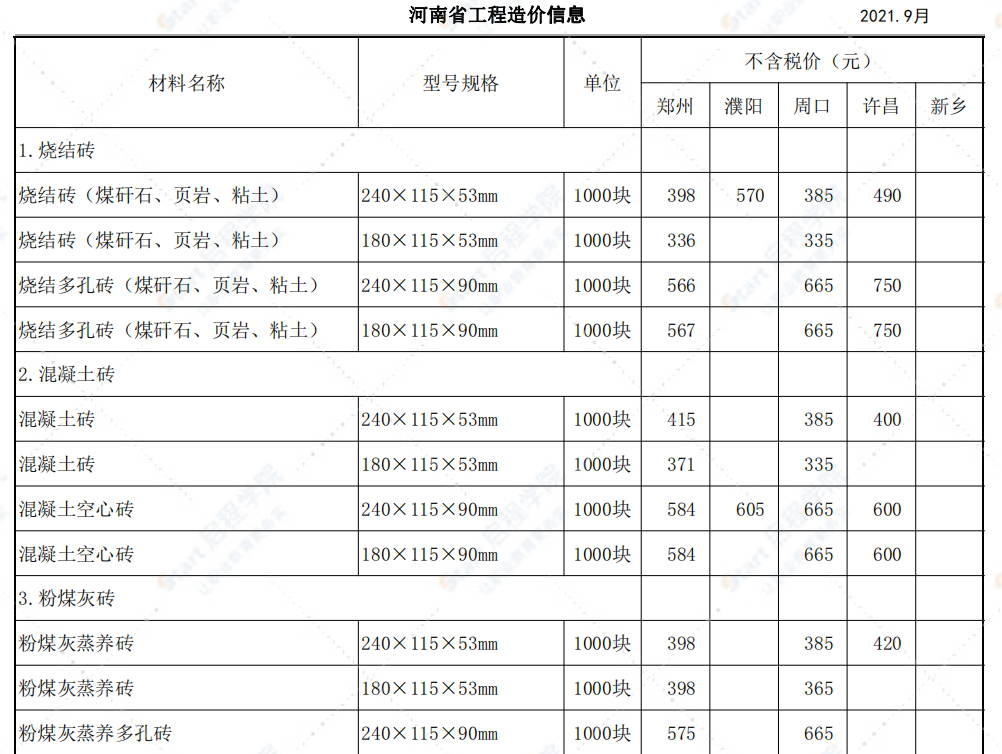 河南省2021年9月至10月信息价