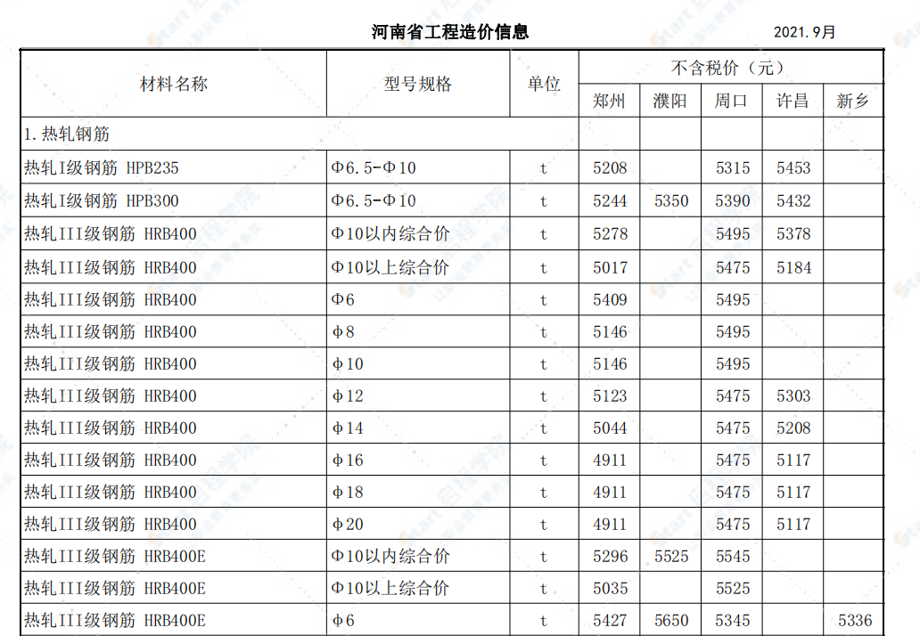 河南省2021年9月至10月信息价