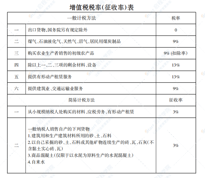 桂林2021年8月信息价