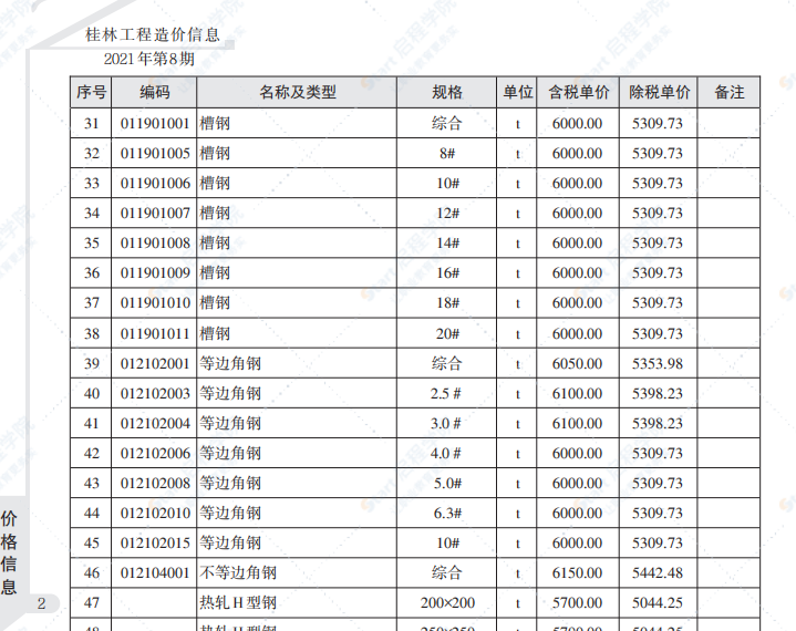 桂林2021年8月信息价