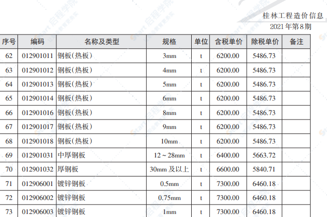 桂林2021年8月信息价