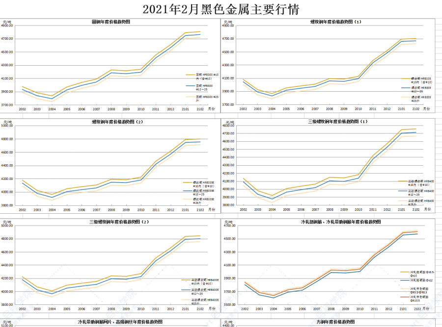 廣東省佛山市2021年2月建筑安裝工程材料市場(chǎng)價(jià)格