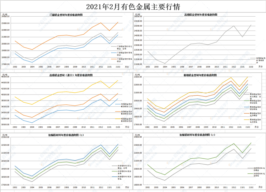 廣東省佛山市2021年2月建筑安裝工程材料市場(chǎng)價(jià)格