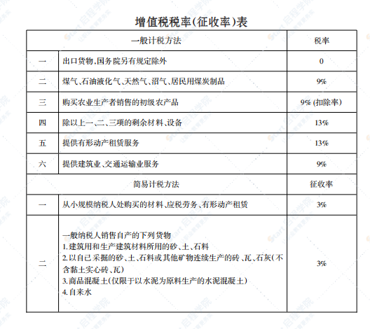 桂林2021年9月信息價