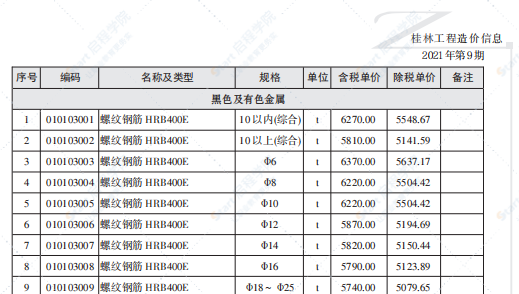 桂林2021年9月信息價