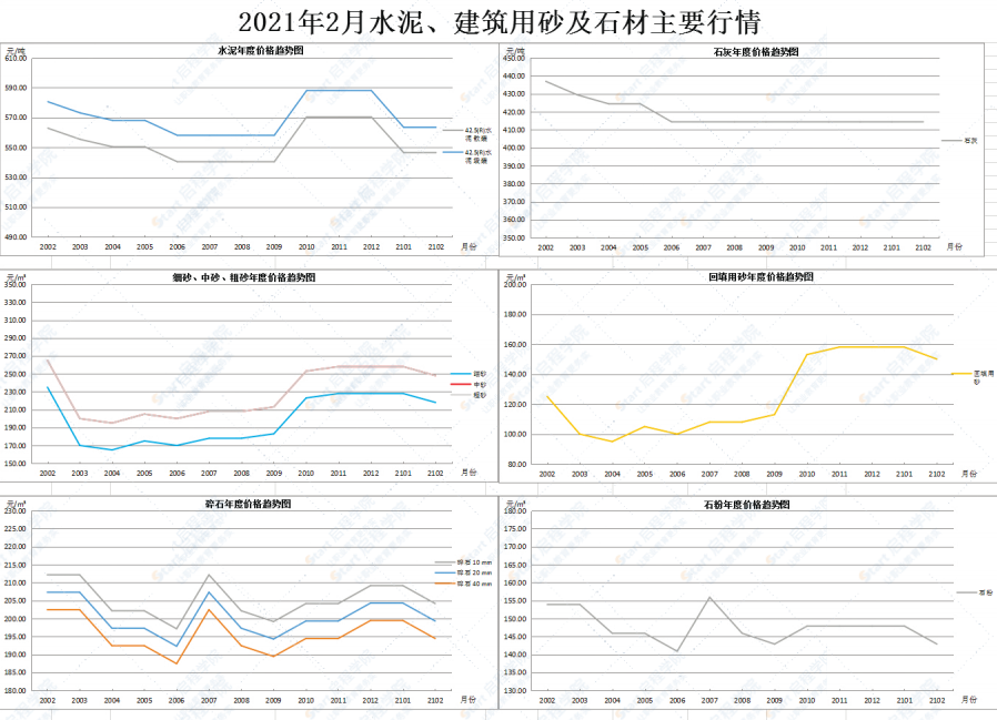 廣東省佛山市2021年2月建筑安裝工程材料市場(chǎng)價(jià)格