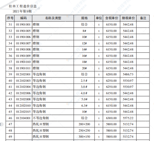 桂林2021年9月信息價