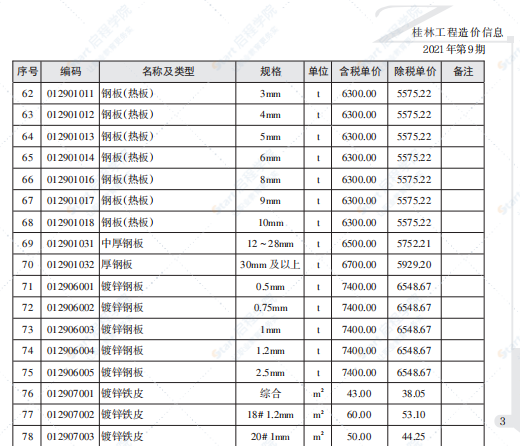 桂林2021年9月信息價