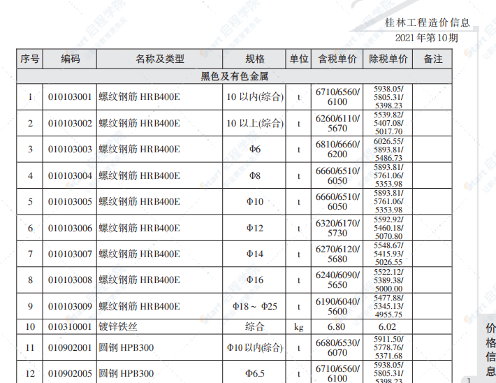 桂林市2021年10月信息價