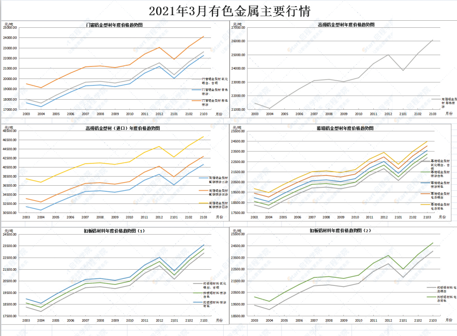 广东省佛山市2021年3月建筑安装工程材料市场价格