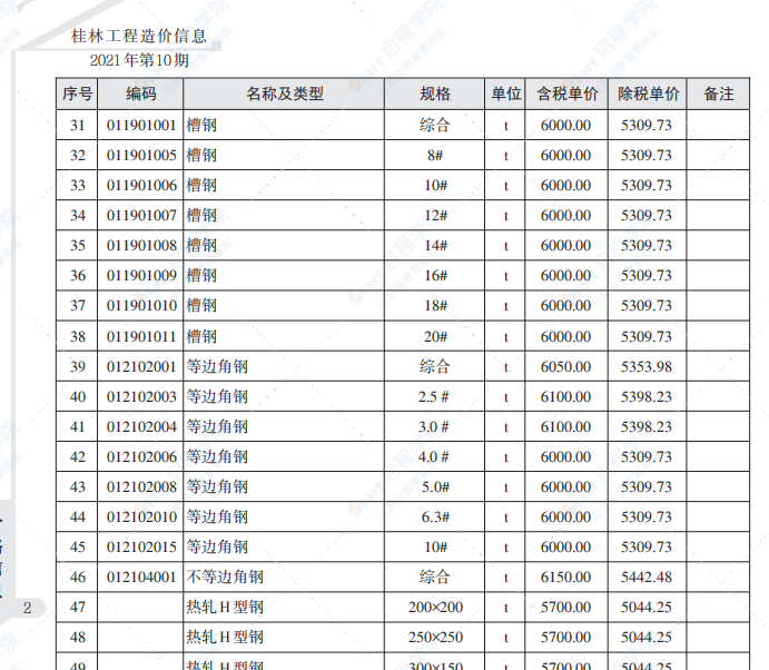 桂林市2021年10月信息價